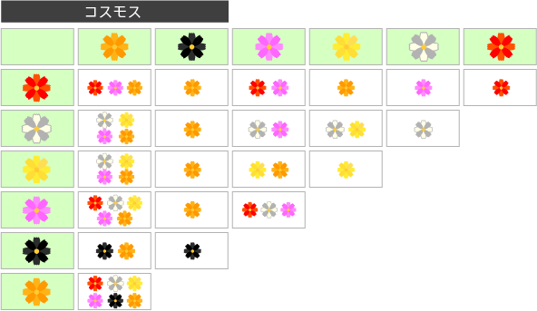 花の交配表(コスモス)