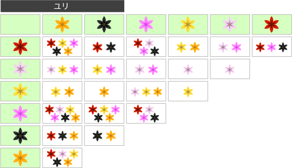 花の交配表(ユリ)