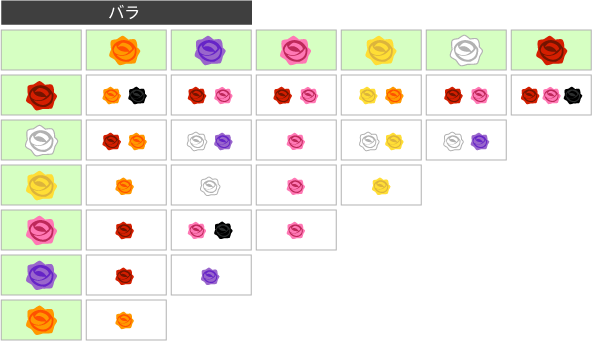花の交配表(バラ)