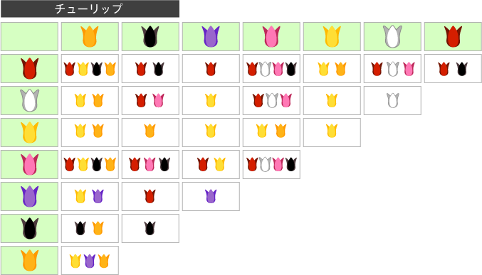 花の交配表（チューリップ）