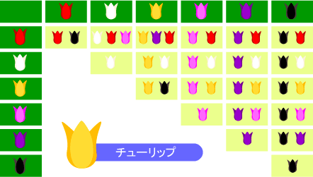 花の交配表(チューリップ)