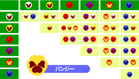 花の交配表(パンジー)