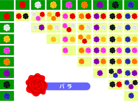 花の交配表(バラ)