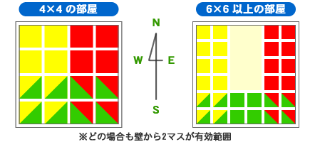 風水